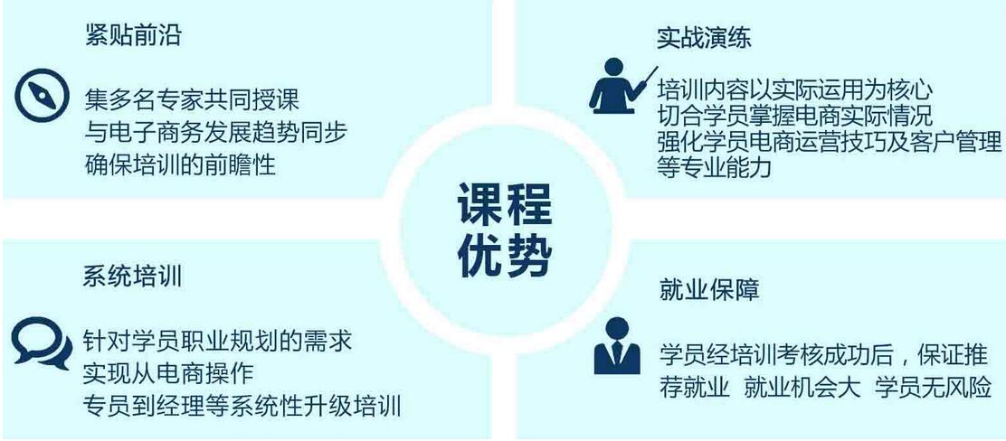 电商数据运营