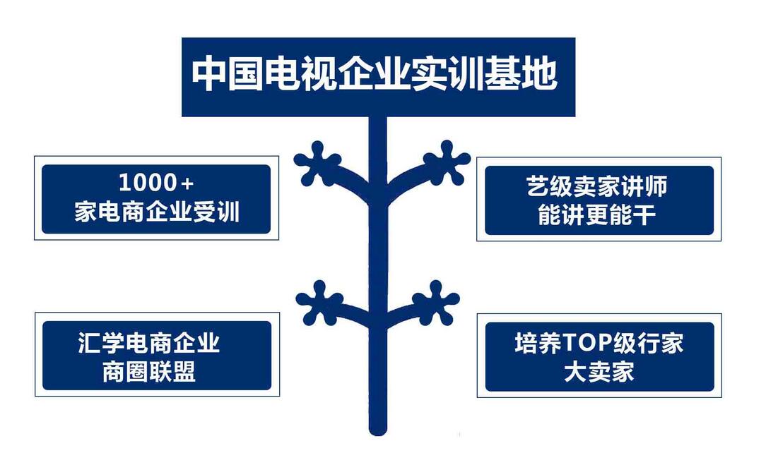电商数据看板分析