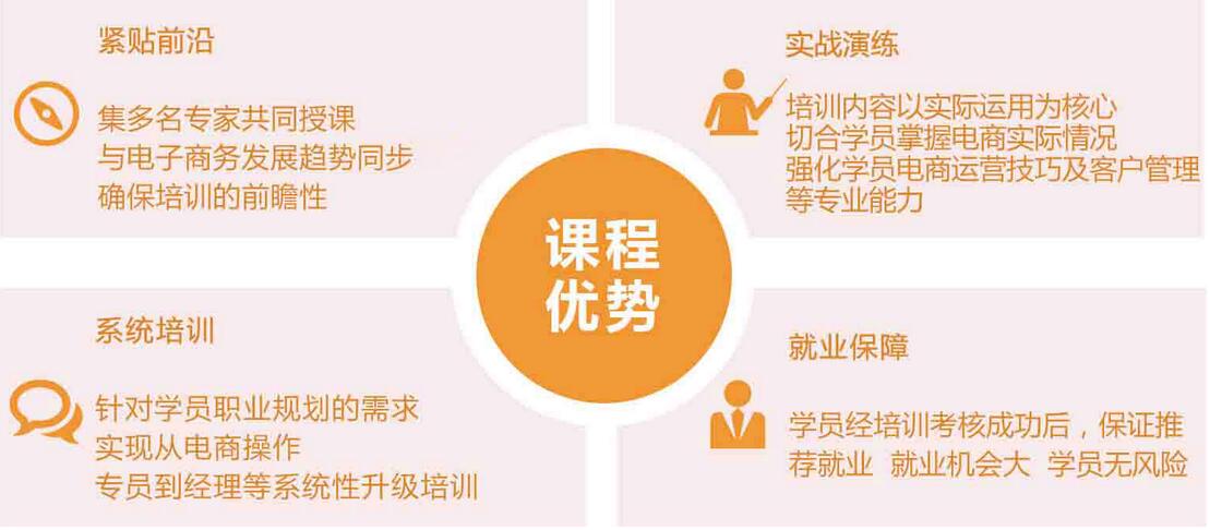 移动电商操作界面