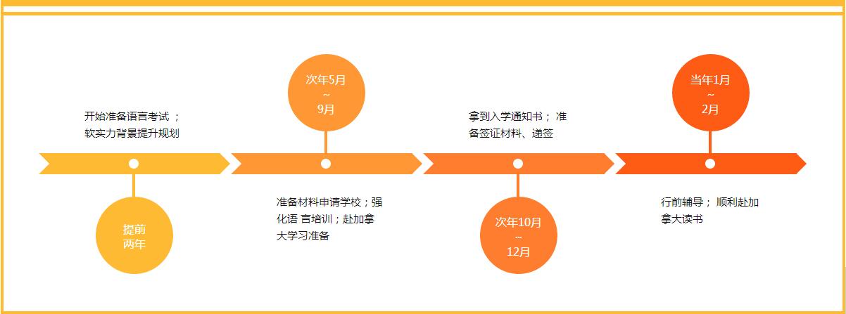 加拿大中学春季入学