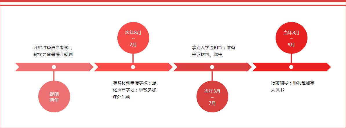 加拿大中学秋季入学