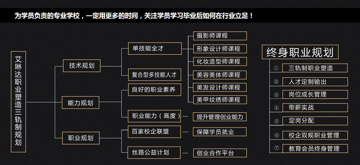 教学成果展示