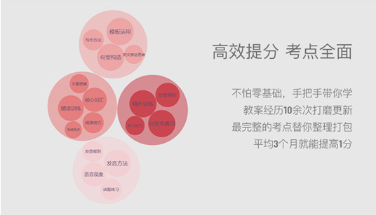 學(xué)習(xí)效果對(duì)比