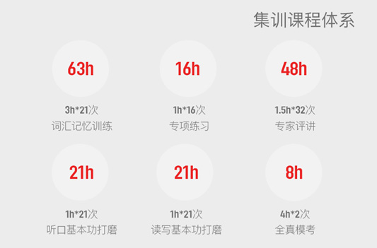 托福课程教学现场