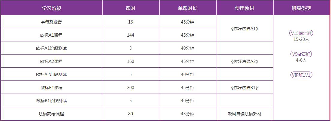 法语高考培训课堂