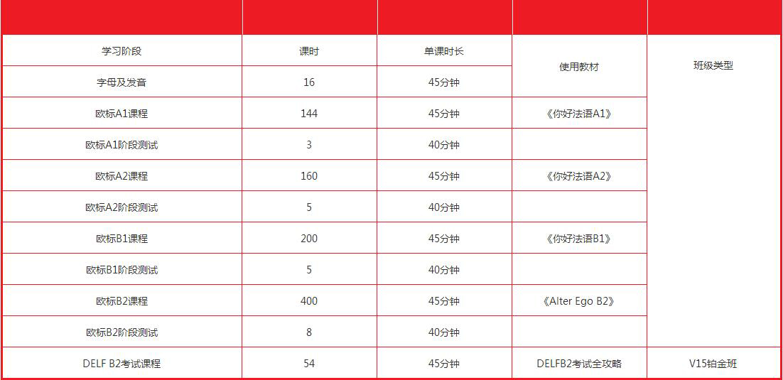 DELFB2课程结构