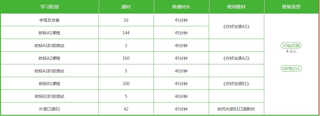 法语商务场景教学