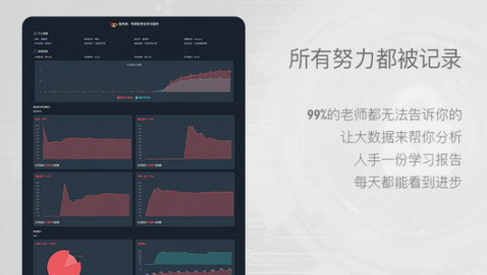 托福成绩提升曲线
