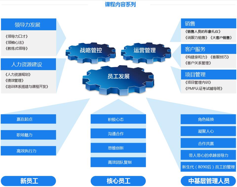 质量管控流程