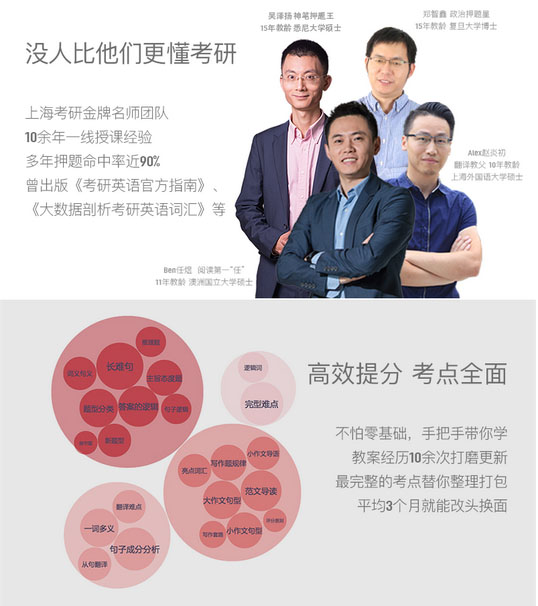 考研輔導(dǎo)課堂實景