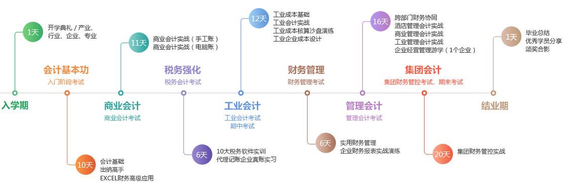服务流程