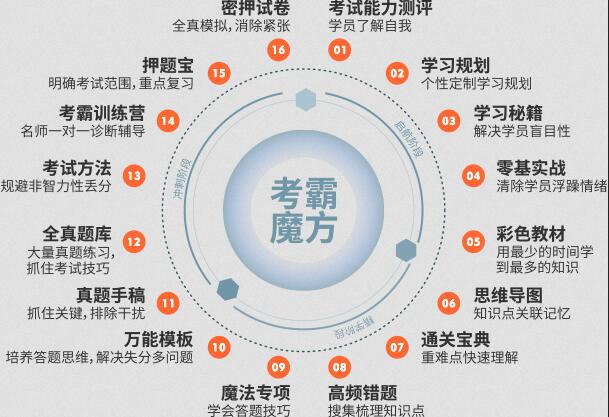 考霸魔方教学