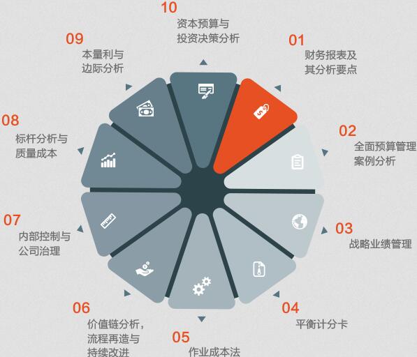 教学成果