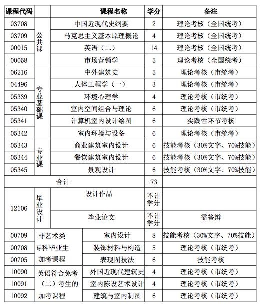 课程考试体系