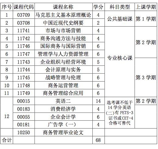 课程体系结构图