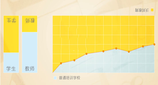 混合教學(xué)