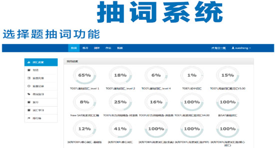 詞匯管理
