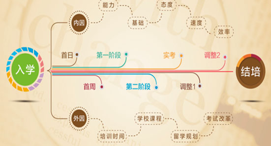 備考方案