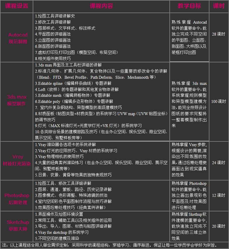 武汉室内设计3DMAX软件培训班