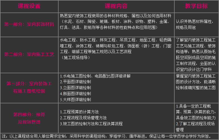 材料工艺解析