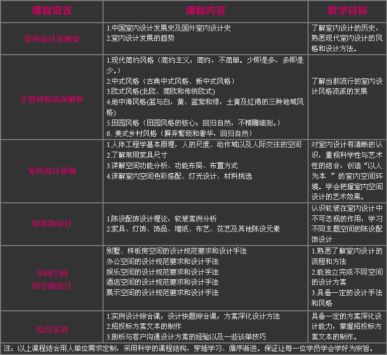 武汉室内设计方案培训班