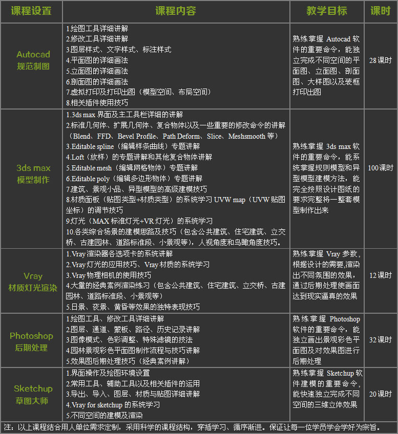 武汉景观设计软件培训班