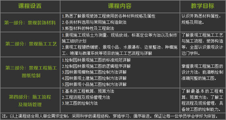 景观设计施工教学现场