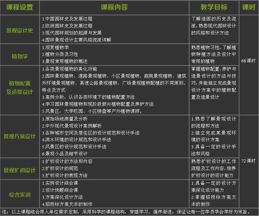 武汉景观设计方案培训班