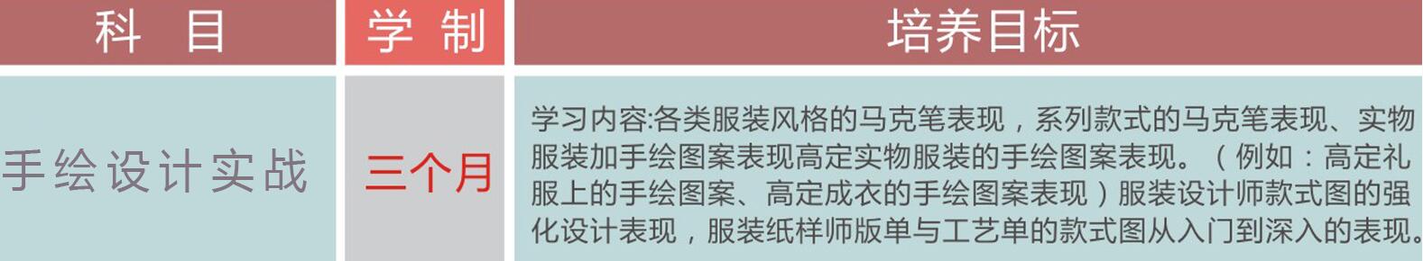 服装手绘实操现场