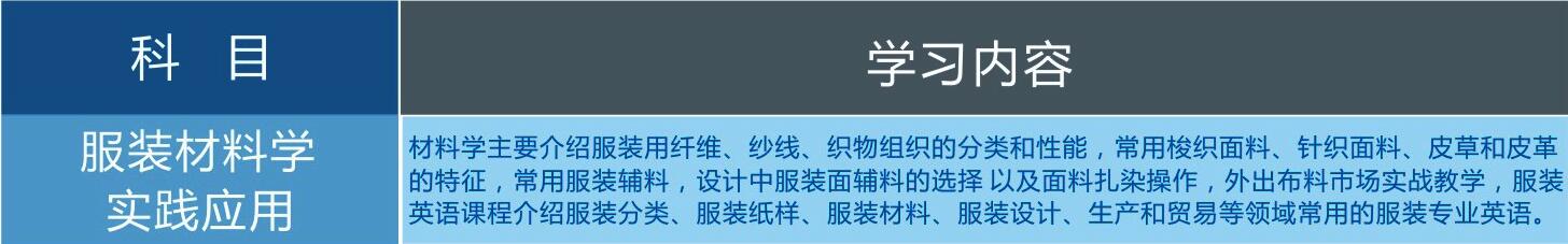 面料选择实训