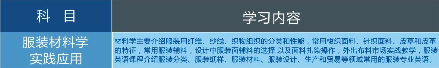 中鹏服装材料学实践应用培训班