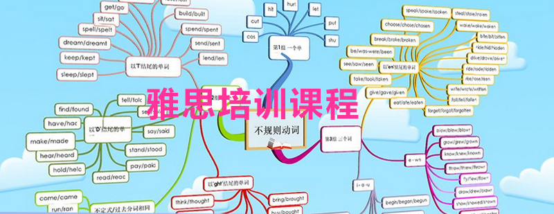 英语口语课堂实景