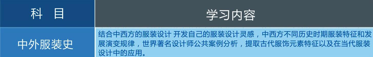服装史课程实践教学