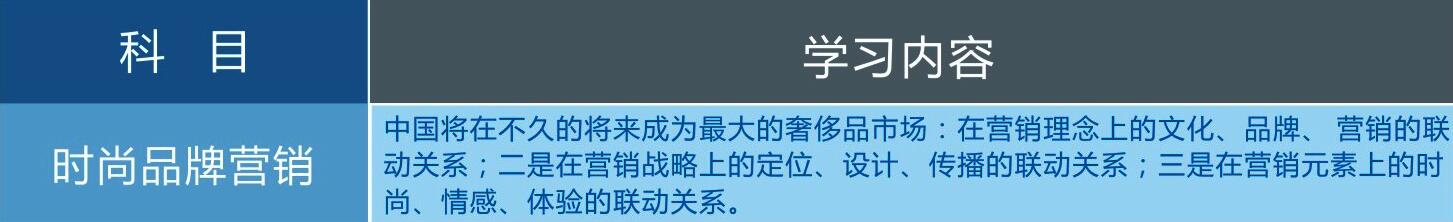 营销实战课堂