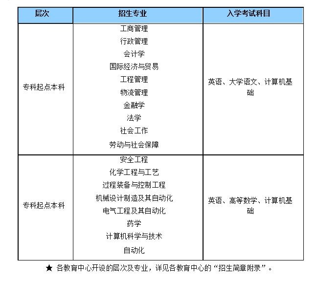 学历证书样本