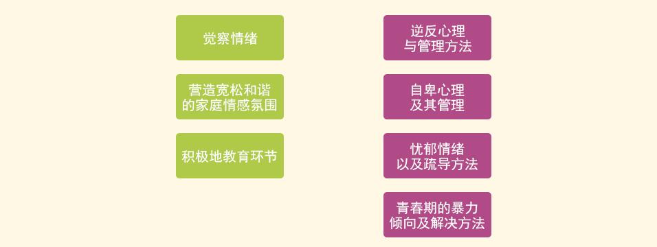 情绪管理训练场景