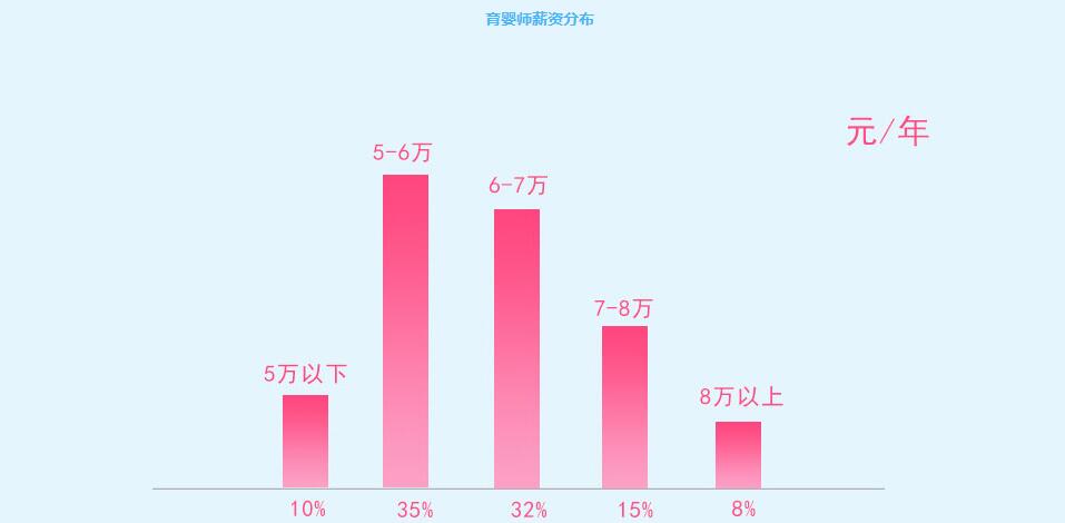 学员实操考核现场