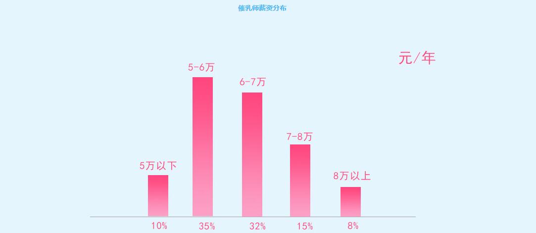 学员实操考核