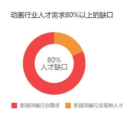 动画制作流程演示