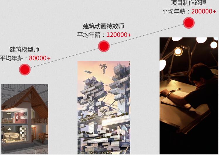 三维建模教学