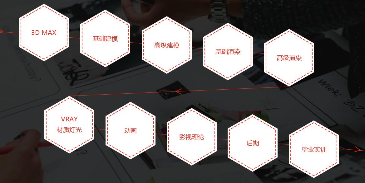 项目案例教学