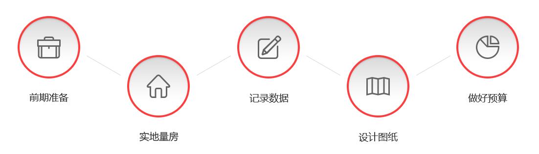 硬装设计项目实训