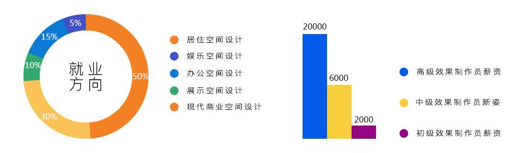 三维设计软件教学