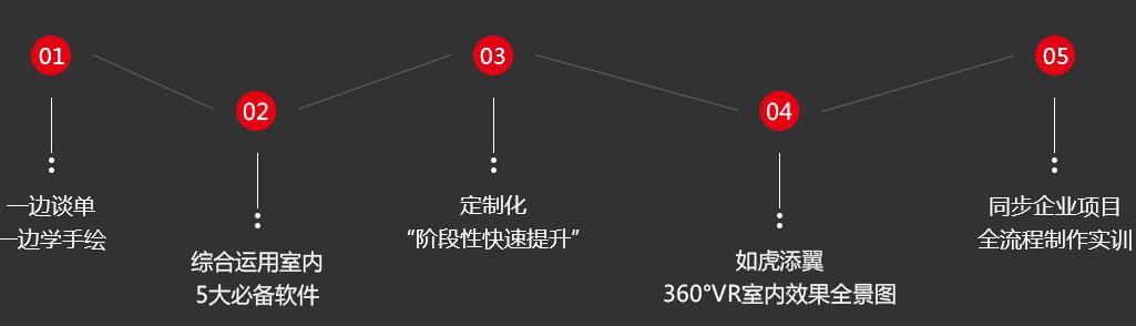 项目案例