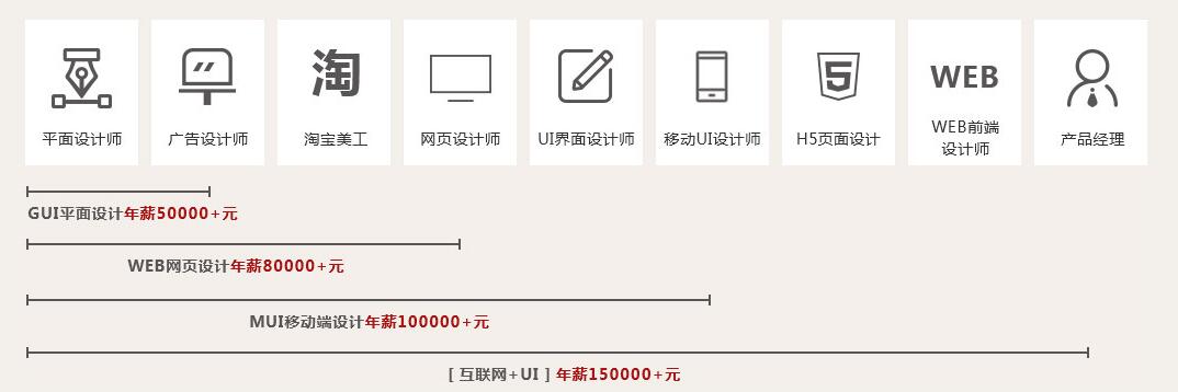 UI设计课程