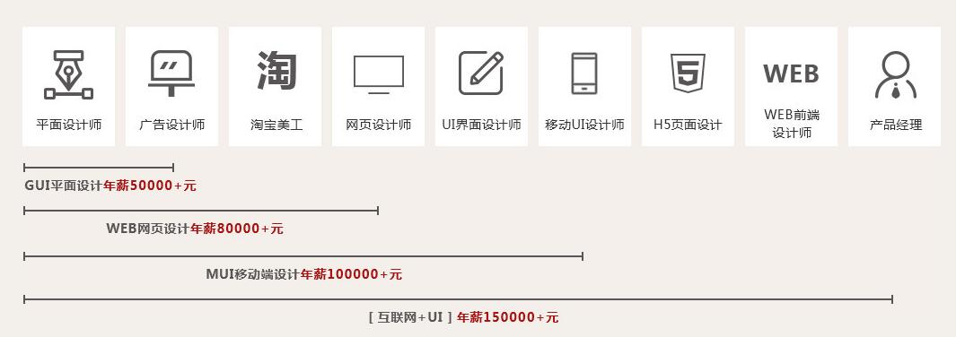 设计职业发展