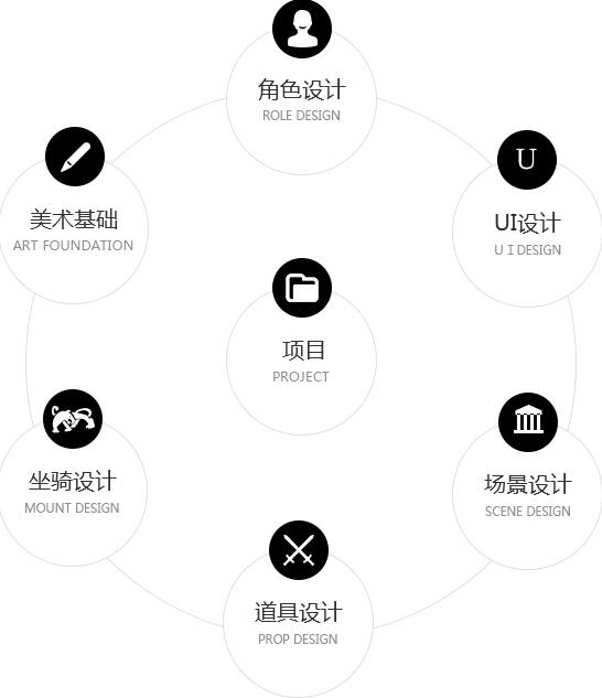 VR项目实训
