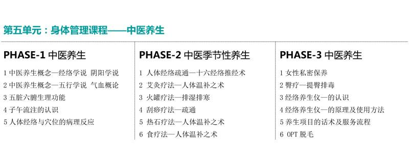 第五单元