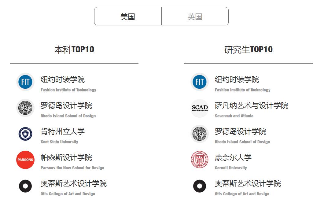 武汉维欧纺织品设计培训班