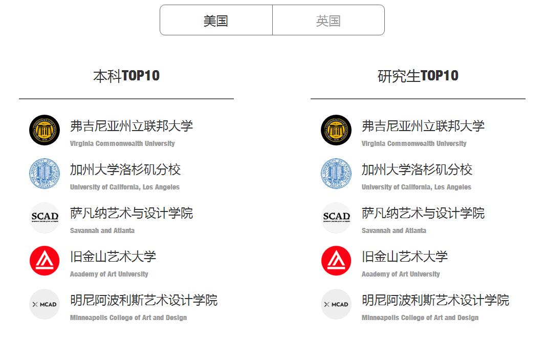 品牌管理职业路径